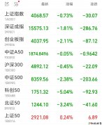 A股三大指数集体收跌 电力股逆市走强!!!!
