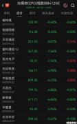 “易中天”，集体大跌